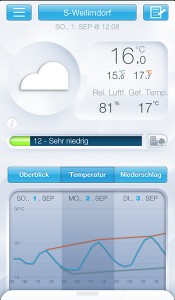 Die Daten der Netatmo-Station in einer Übersicht - für PC und als APP verfügbar.